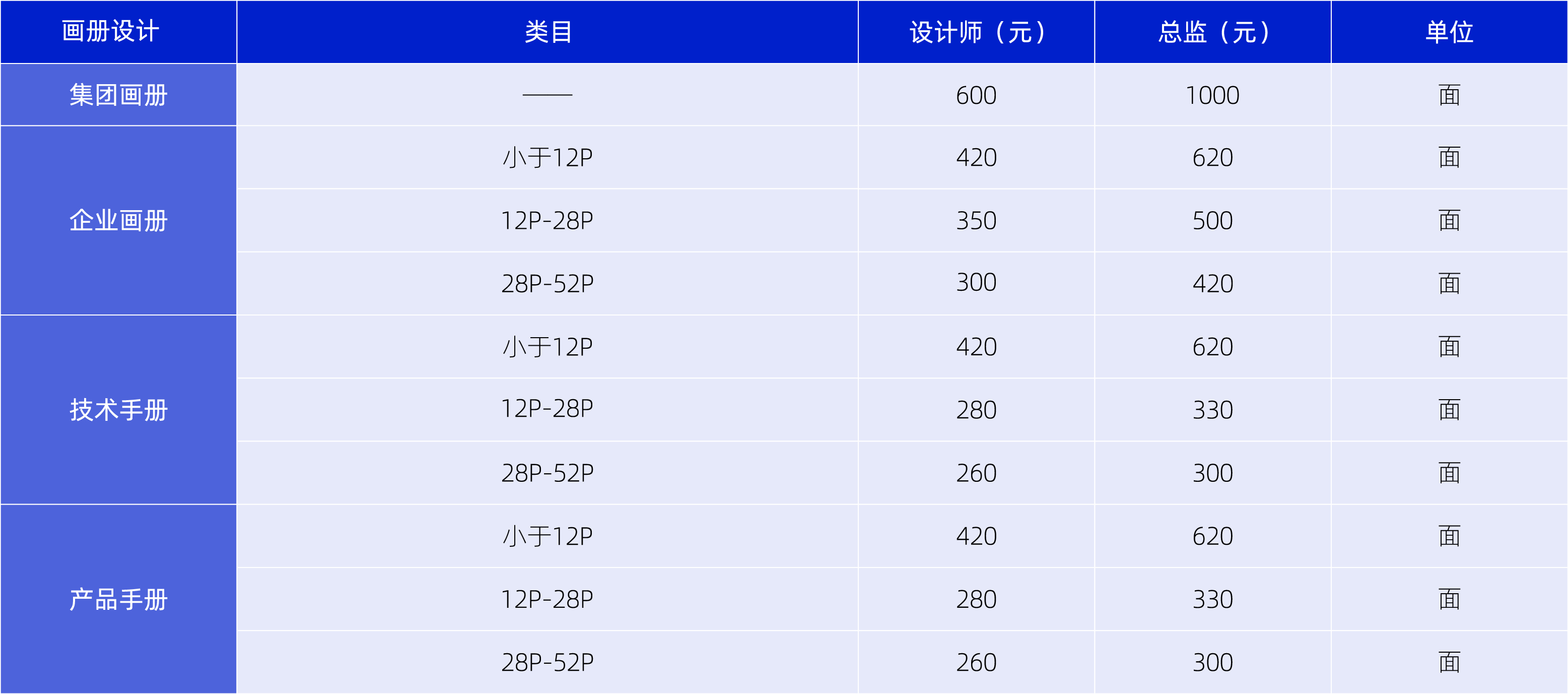 2021年畫冊設計價格表內容